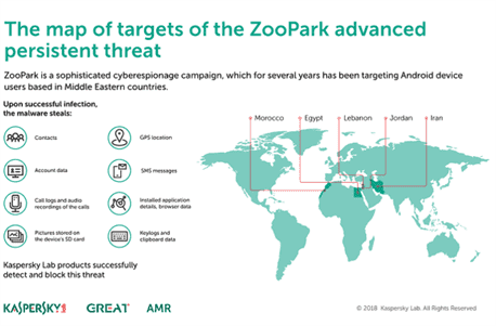ZooPark: Nova campanha de malware com base em Android disseminada em websites legítimos 28