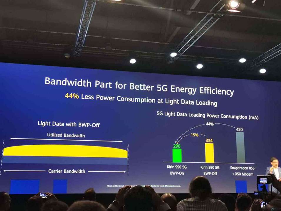 Huawei anuncia Kirin 990. Mais rápido mais inteligente e com poder de sobra 16