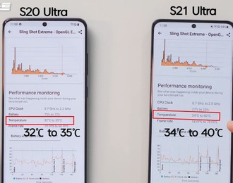 Exynos vs Snapdragon: Galaxy S21 Ultra falha contra S20 Ultra 5