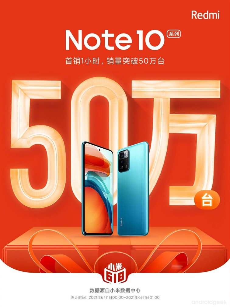 Redmi Note 10 vendeu mais de 500 mil unidades numa hora 1