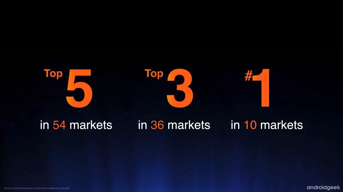 Samsung perde primeiro lugar na Europa e é ultrapassada pela Xiaomi pela primeira vez 1