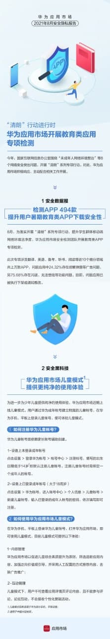 AppGallery de aplicativos suspeitos para Huawei 494