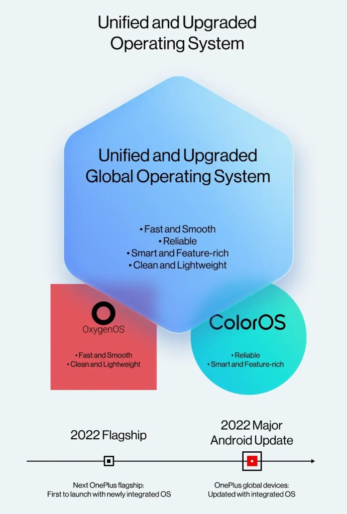 OnePlus OxygenOS 12, OnePlus integrated os