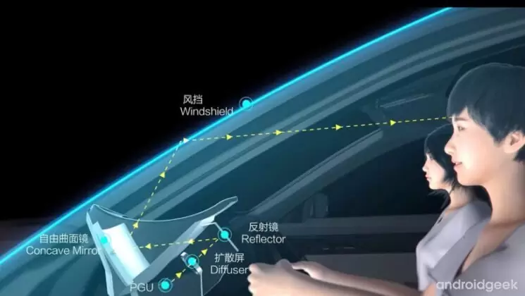 Tecnologia da Huawei AR HUD para carros, transforma o vidro da frente num ecrã inteligente 1