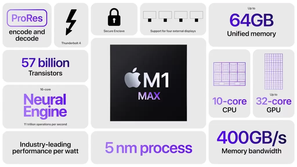 Pontuação Geekbench do MacBook Pro M1 revela desempenho impressionante 6
