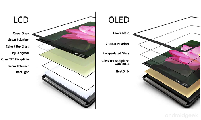 Samsung converte duas linhas LCD para produzir OLEDs, para travar produção de LCD em 2022 1