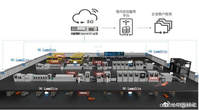 Huawei desenvolve tecnologia de GPS interior em rede 5G 2