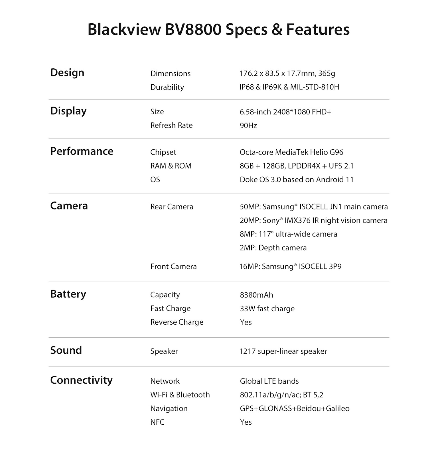 Blackview BV8800 um verdadeiro Flagship Rugged Phone Killer 2