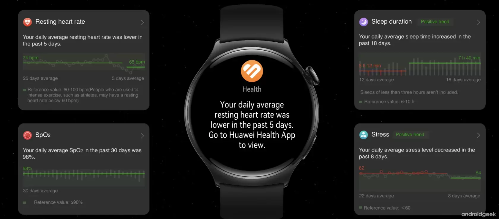 Análise ao Huawei Watch 4 Pro: Um relógio incrível com um senão 23