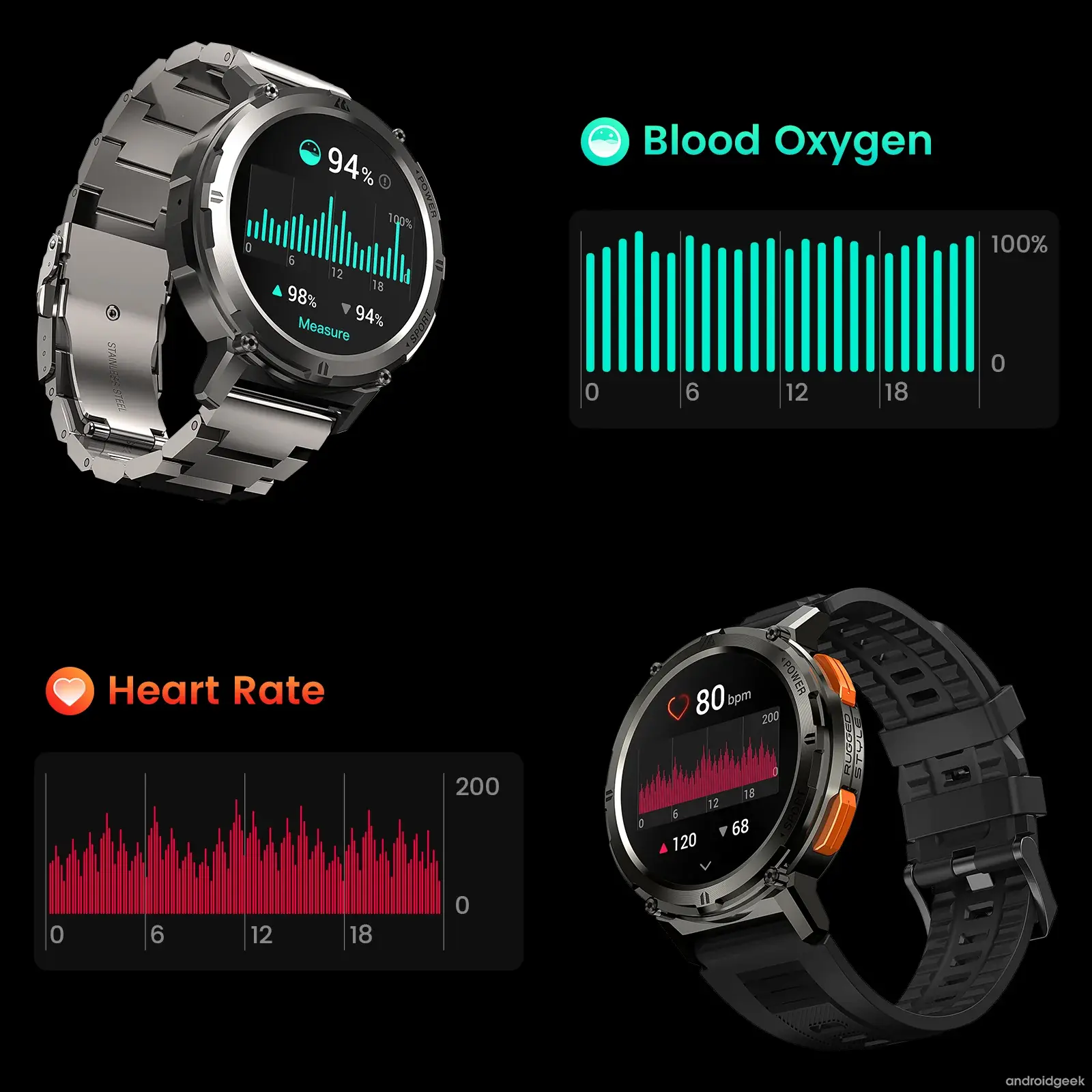 TANK T2: Um SmartWatch com Robustez Imbatível e um Preço Incrível 5