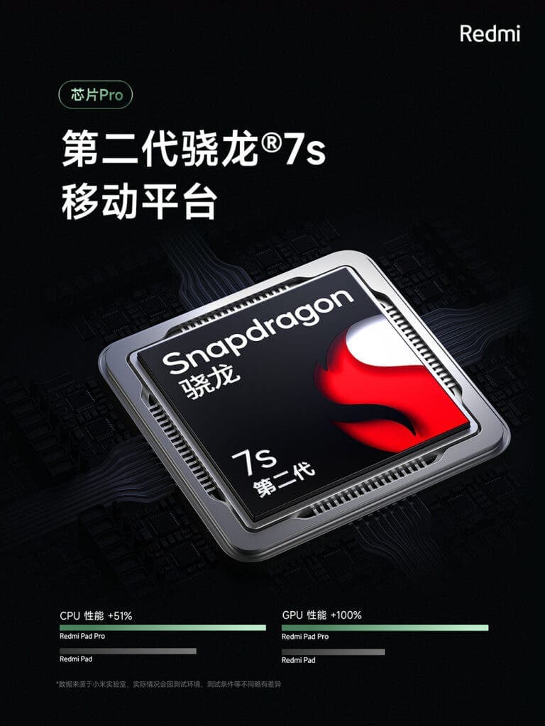 Snapdragon 7s Gen 2