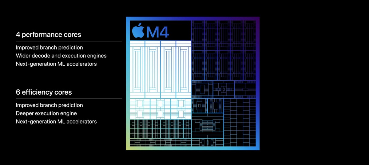 O chip M4 da Apple com suporte a ProMotion e OLED tandem