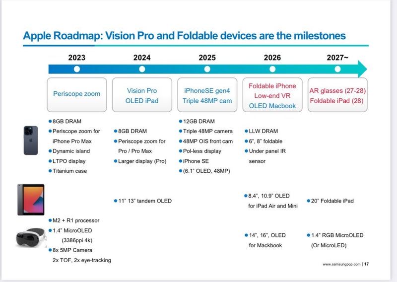 Descubra o Futuro Apple: iPhone Dobrável, Óculos AR e Novas Funcionalidades 12