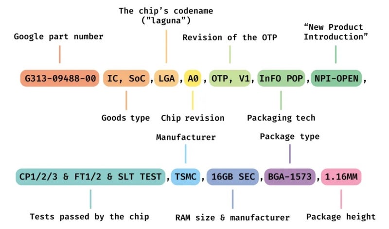 Revelado: TSMC produzirá Tensor G5 AP para Pixel 10 com suporte a 16GB RAM 2