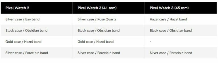 Google Pixel Watch 3: Novidades sobre UWB e Bluetooth LE Audio 13