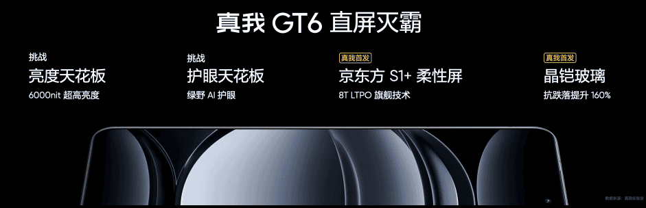 Realme GT6: O Smartphone Poderoso com Preço Acessível 14