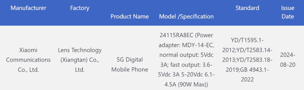 Imagem dos carregamentos dos Redmi Note 14