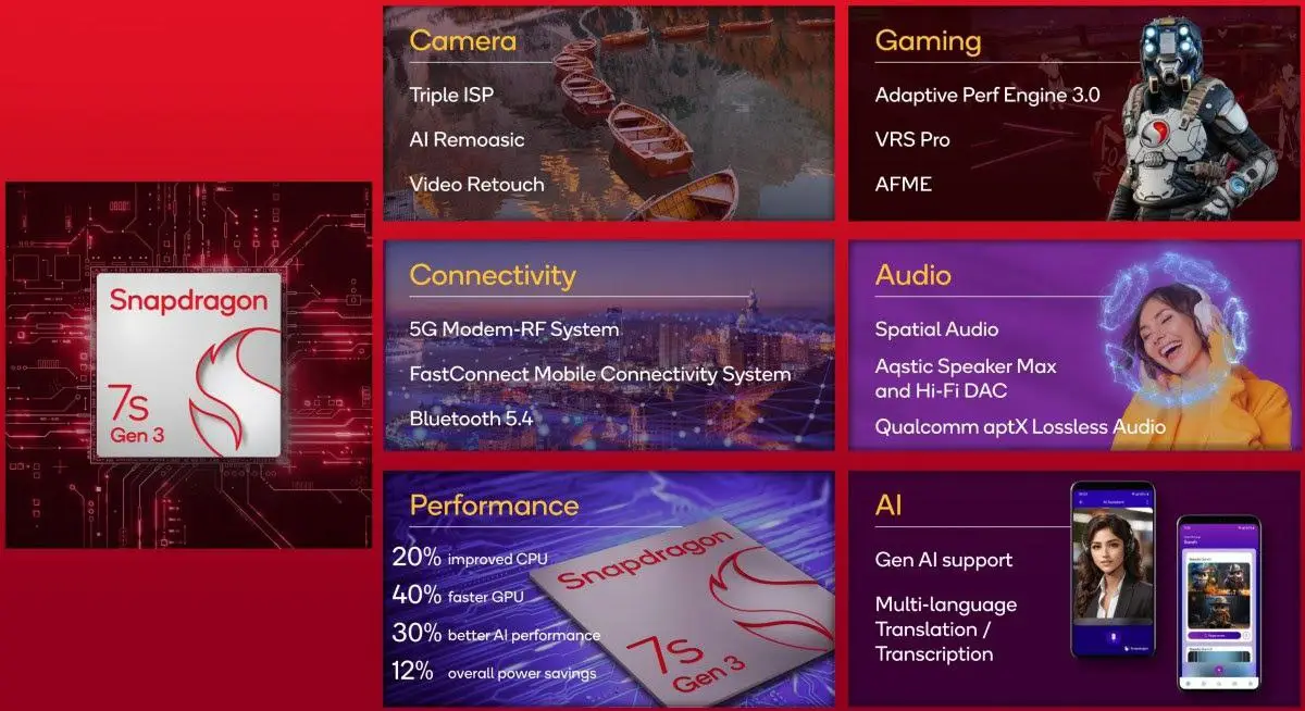 Redmi Note 14 Pro 5G: O novo smartphone com Snapdragon 7s Gen 3 e carregamento de 90W 13