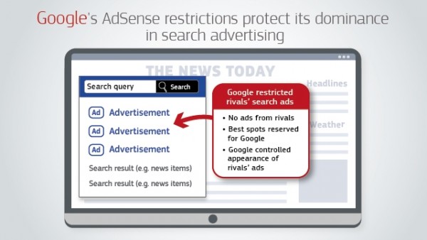Google vence recurso contra UE sobre multa de €1.5B de 2019