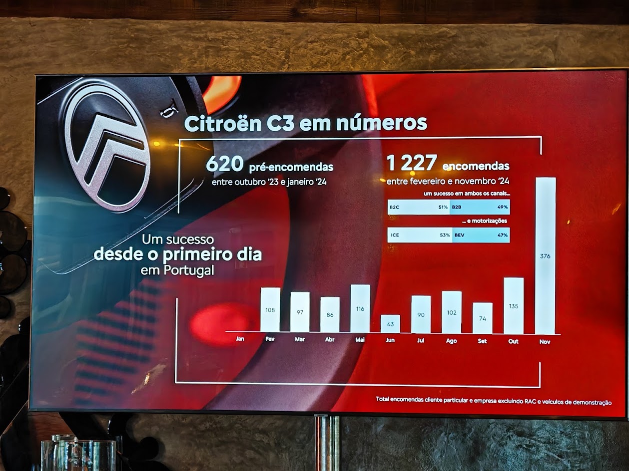 Citroën ë-C3 chegou a Portugal, e já o conduzimos! 1