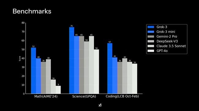 Elon Musk Revela Grok-3: A Revolução da Inteligência Artificial 2