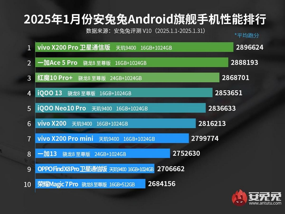 MediaTek