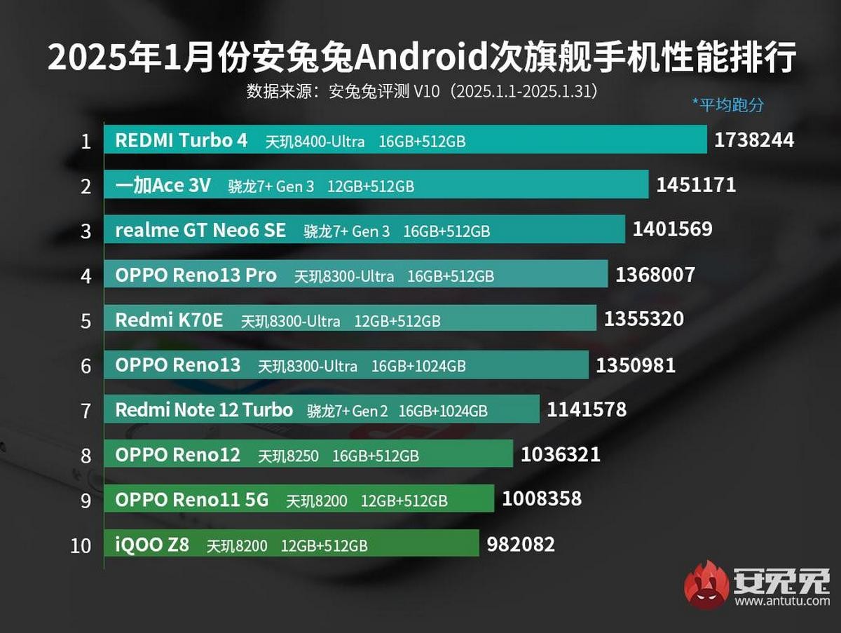 MediaTek