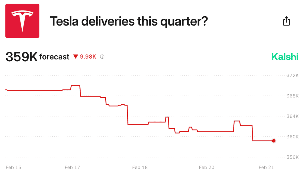 Tesla sales decline