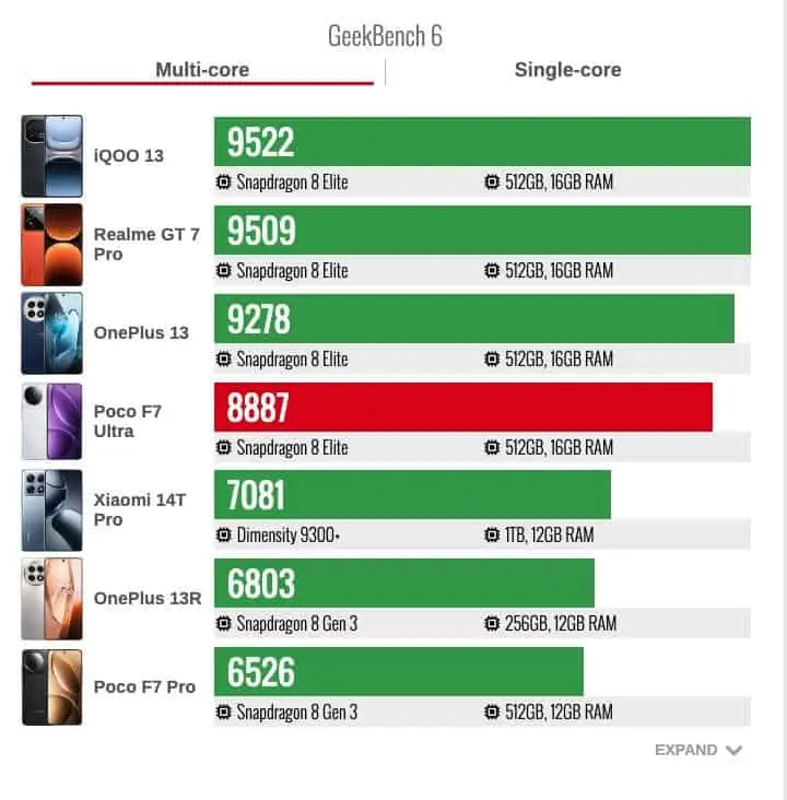 POCO F7 Ultra: O smartphone económico que ultrapassa OnePlus e Galaxy! 14