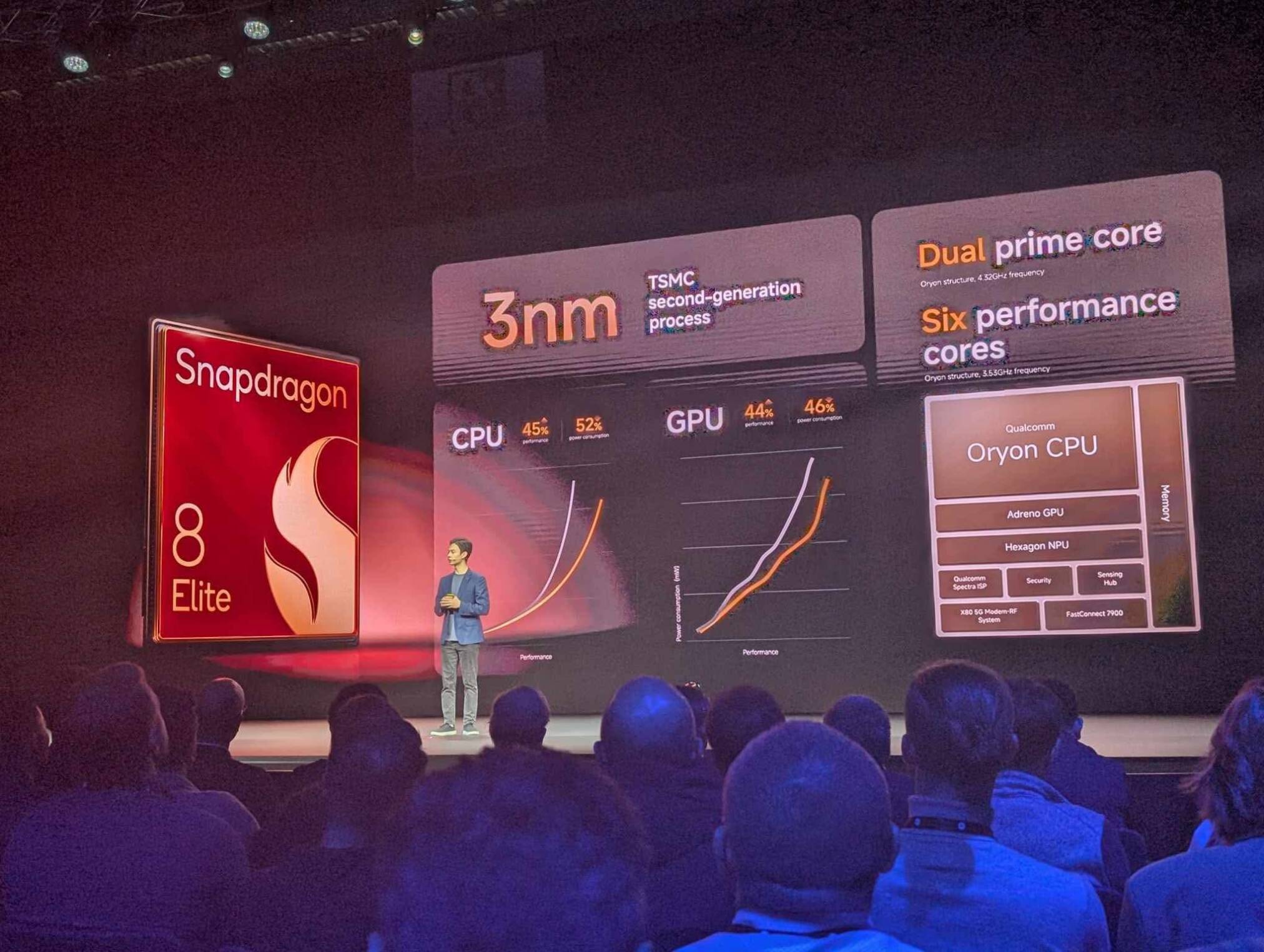 Xiaomi 15 Series: Um novo padrão de excelência na fotografia e desempenho mobile 20