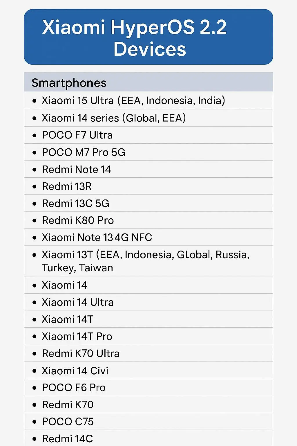 descubra o hyperos 2 2 da xiaomi atualizacao em 50 dispositivos androidgeek
