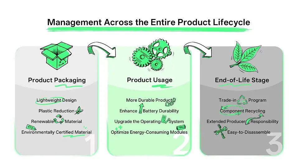 OPPO e a sustentabilidade em 2024: tecnologia com propósito ou marketing verde? 15