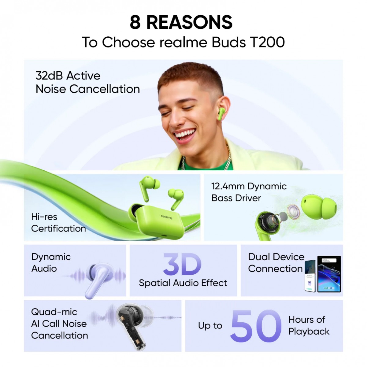 realme buds t200 chegam com anc de 32db audio ldac e promessa de autonomia generosa androidgeek