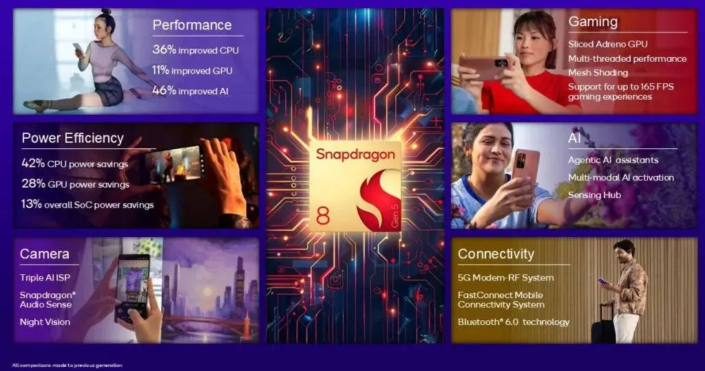 descubra o impacto do snapdragon 8 gen 5 nos smartphones android do futuro androidgeek 2