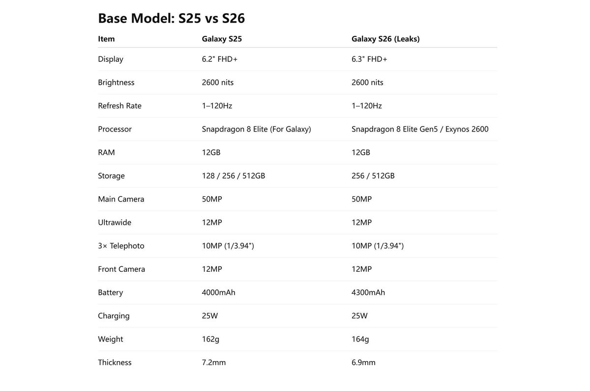 samsung galaxy s26 entenda o fracasso do modelo ultra androidgeek 1