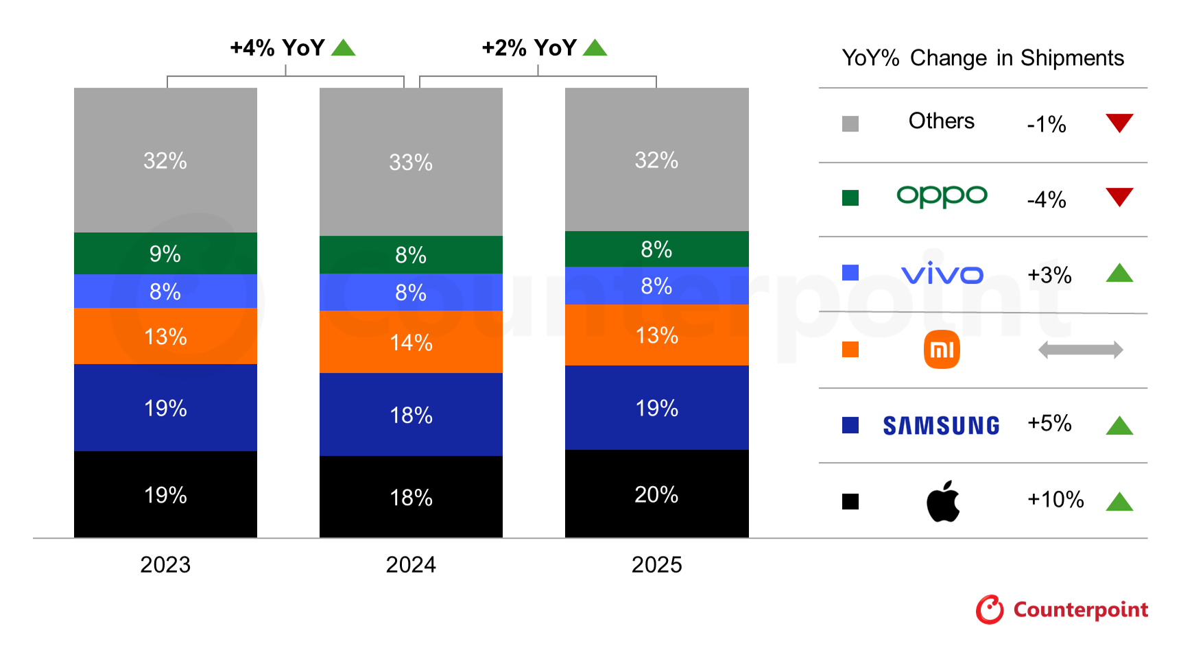 apple lidera mercado de smartphones em 2025 samsung em segundo androidgeek