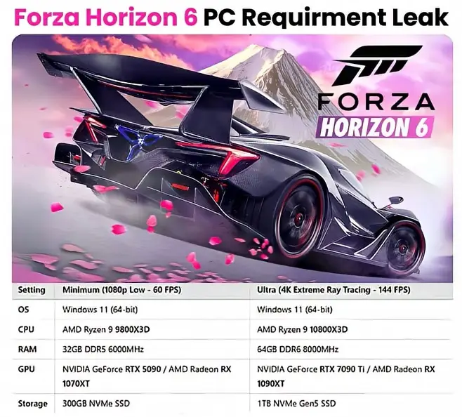 forza horizon 6 requisitos de pc leaked sao reais ou pura ficcao androidgeek