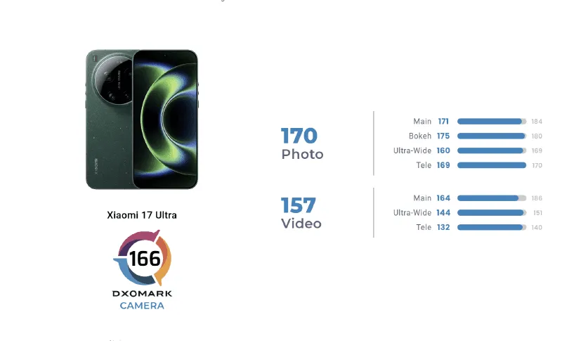 xiaomi 17 ultra camara excepcional a par com oppo x9 pro androidgeek 1