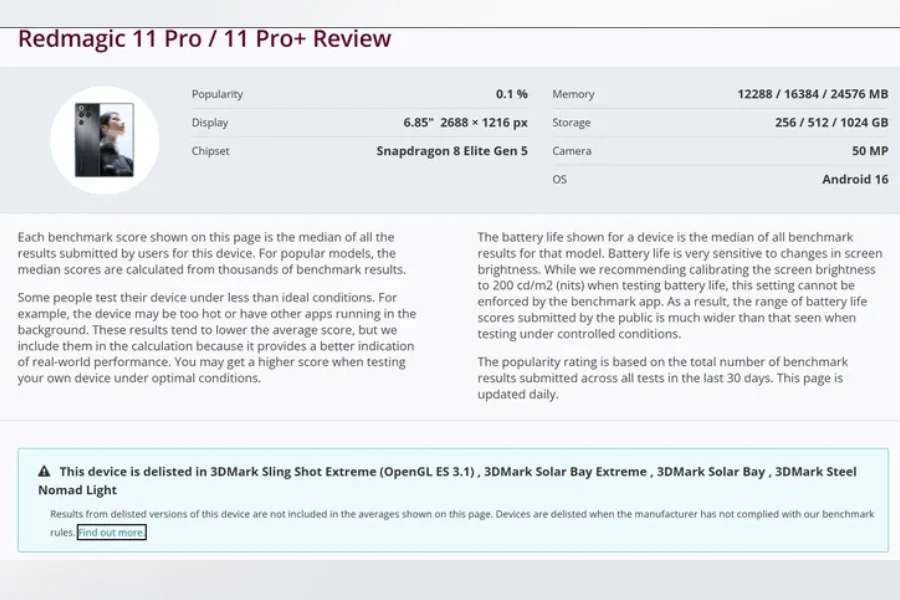 3dmark remove redmagic 11 pro da base de dados por detetar modo benchmark androidgeek 1