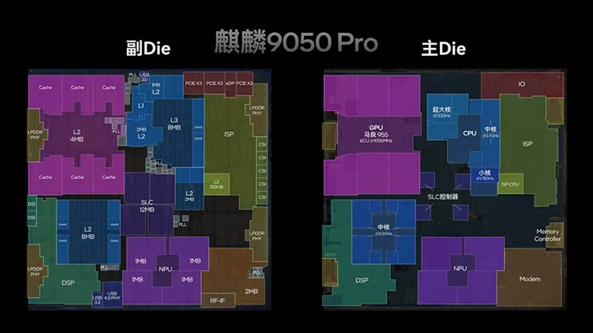 Kirin 9050 Pro: teardown revela design 3D empilhado e detalhes do LogicFolding