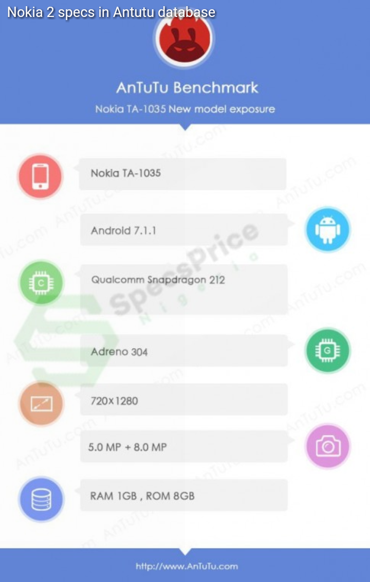 Especificações Nokia 2 confirmadas pelo Antutu 19